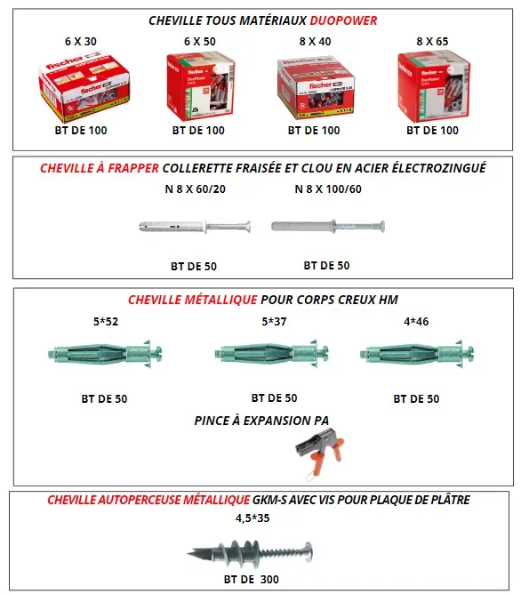 Nos diffèrent consommables (9)